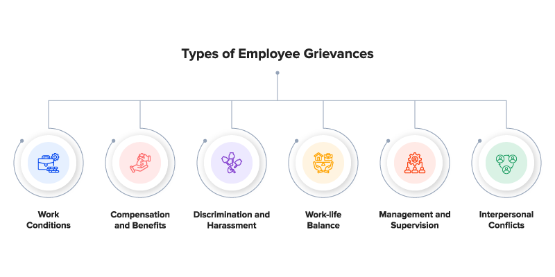 Types of Employee Grievances