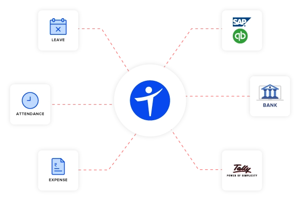 Accounting Software Integrated. Quickbooks, Sap, and Tally Integration
