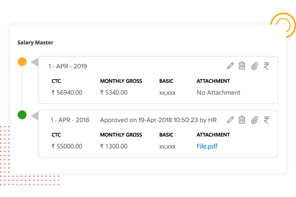 Salary Revision Features