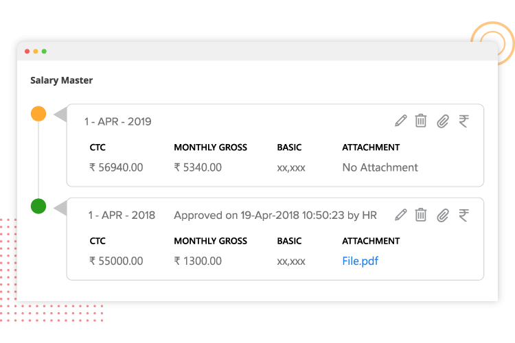Salary Revision Features