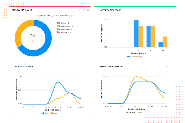 performance management software dashboard