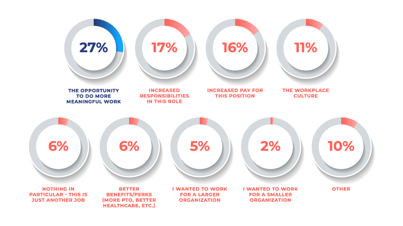 percentage