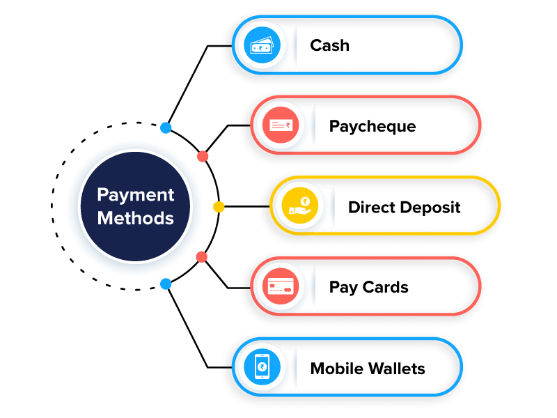 What Is Payment Method